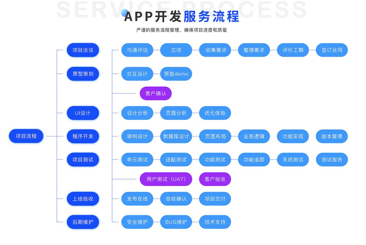 軟件開發(fā)公司優(yōu)選 魏來科技，開啟數(shù)字變革新引擎與互聯(lián)網設備銷售新篇章