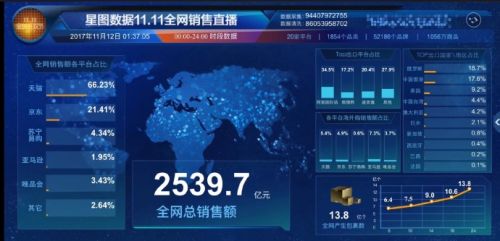 雙十一購物狂歡節(jié) 從數(shù)據(jù)洞察軟件開發(fā)與電商生態(tài)的協(xié)同進化