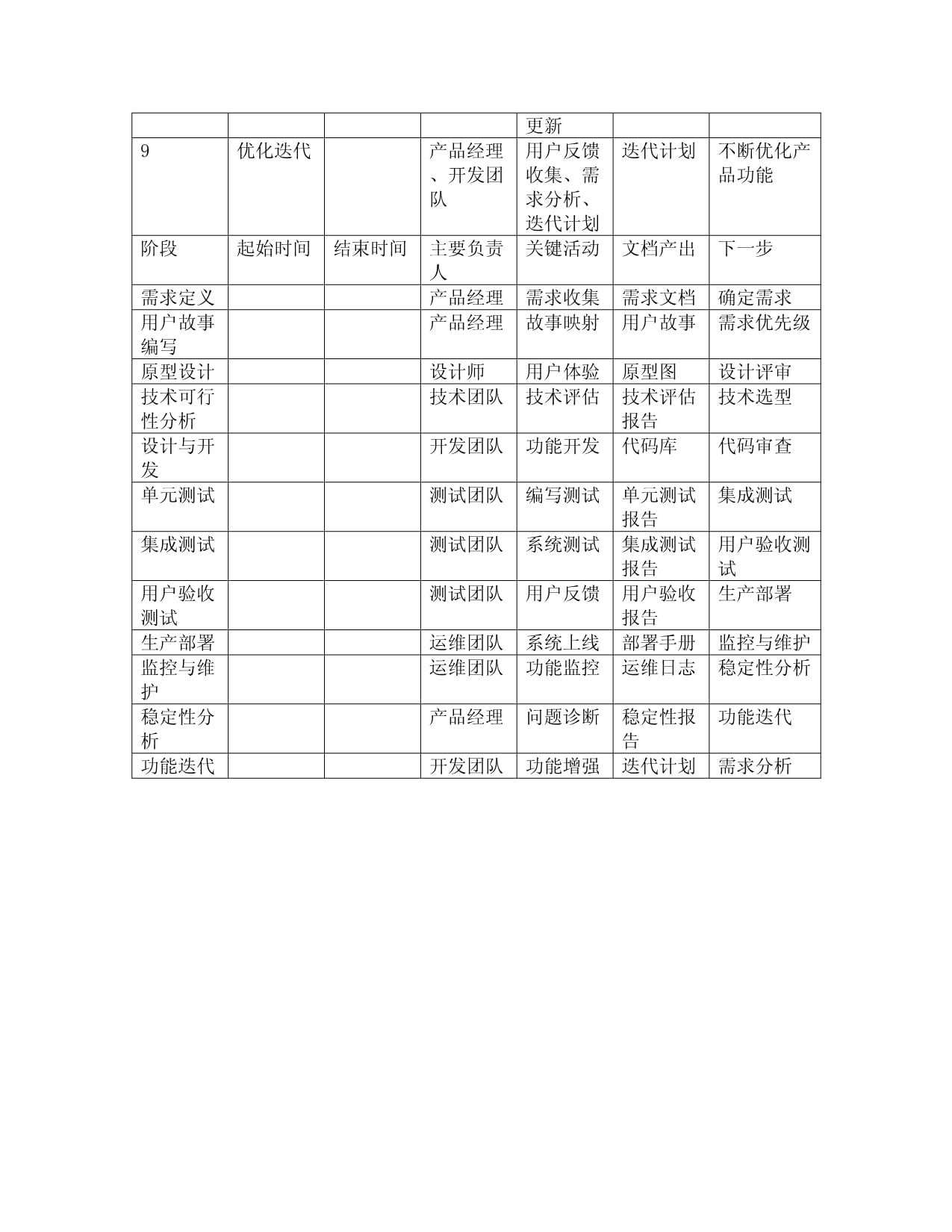 軟件開發(fā)的產品開發(fā)周期表 從構想到交付的全流程解析